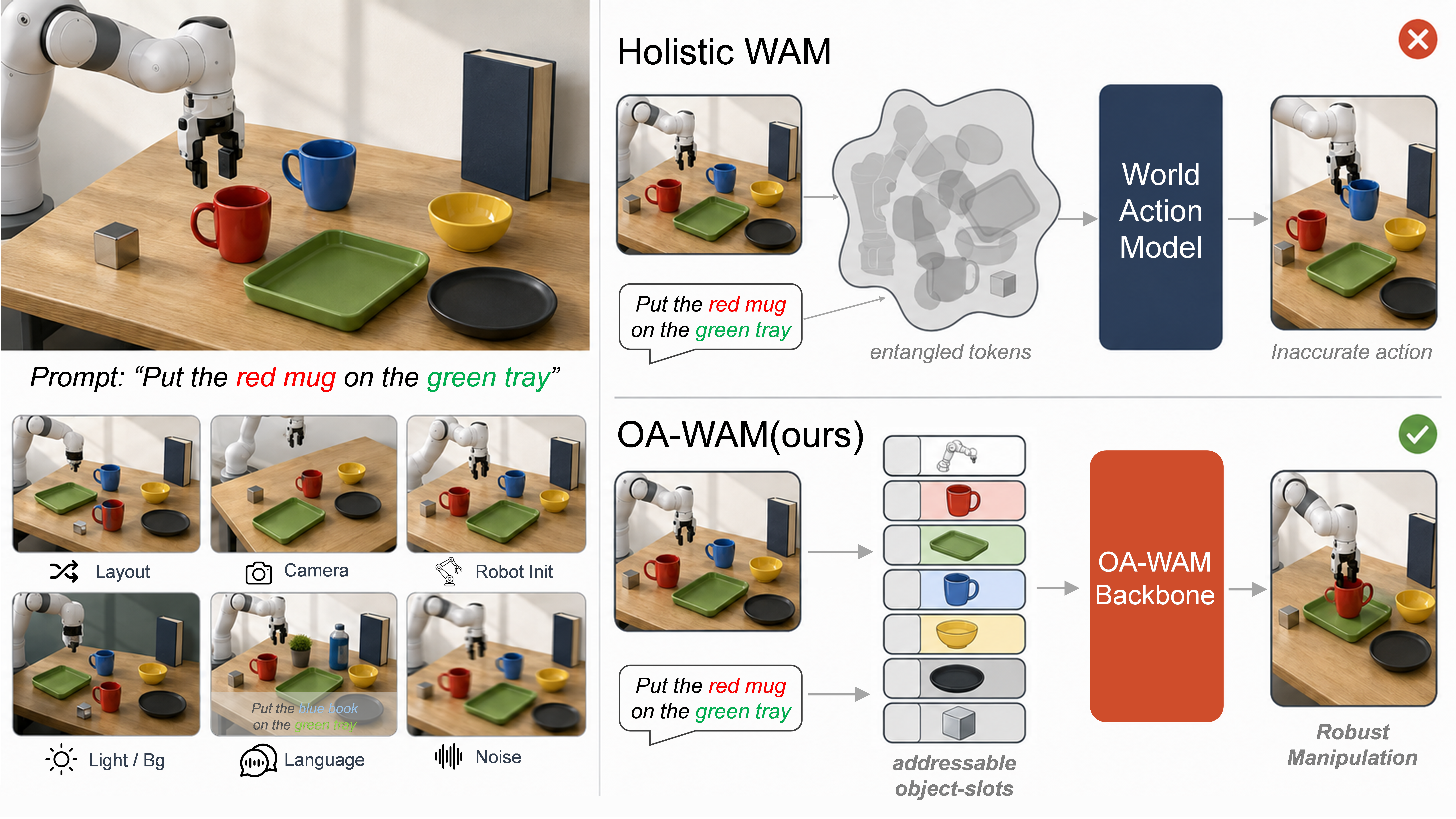 OA-WAM