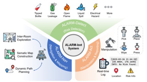 ALARMbot research overview