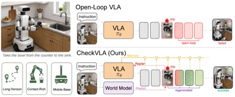 CheckVLA research overview