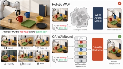 OA-WAM research overview