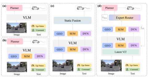 PerceptDrive research overview